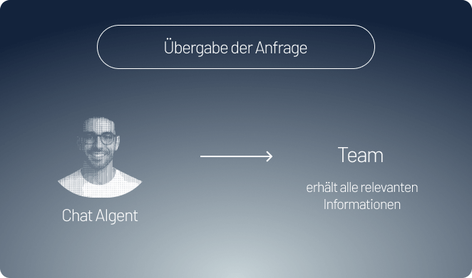 AIgent Team | digit.ly gmbh