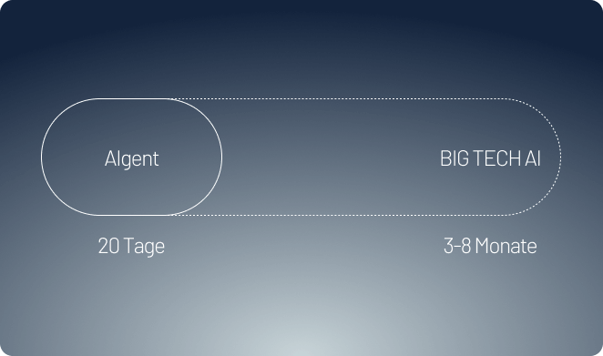 AIgents Grafic Implementation | digit.ly gmbh