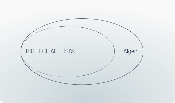AIgents Grafic Quality | digit.ly gmbh