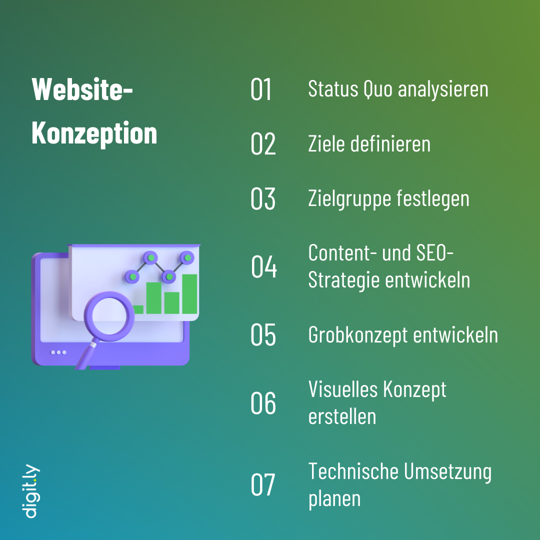 Checkliste Website Konzept