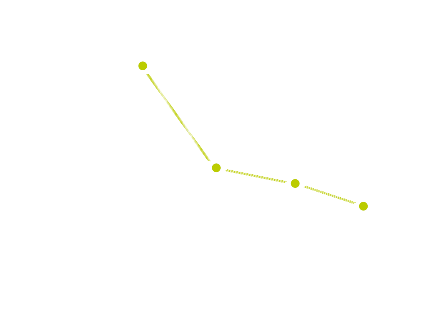Diagramm zum IKEA-Effekt