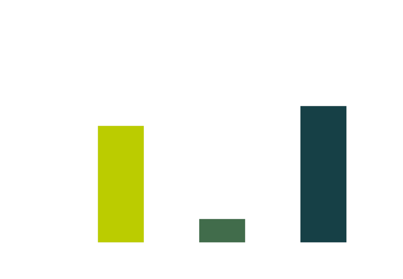 Diagram Ikea Effekt | digit.ly gmbh