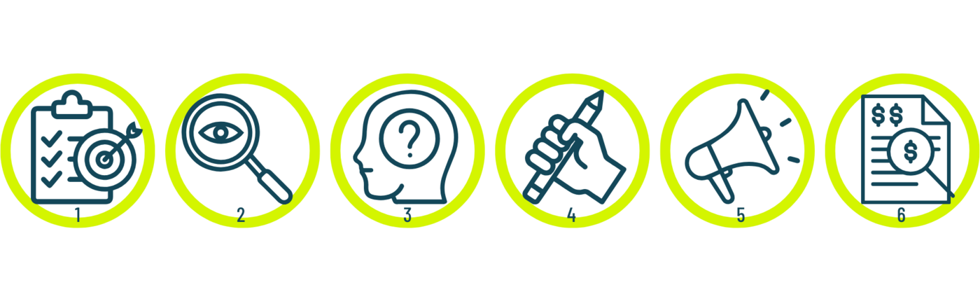 Content Marketing Strategie | digit.ly gmbh