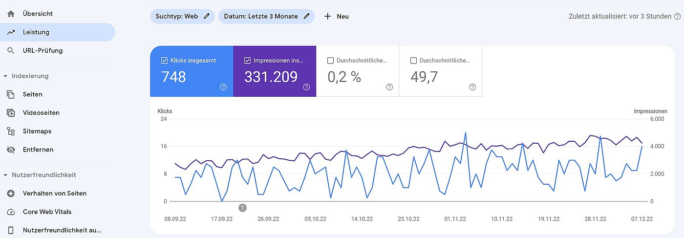 GSC Leistung | digit.ly gmbh
