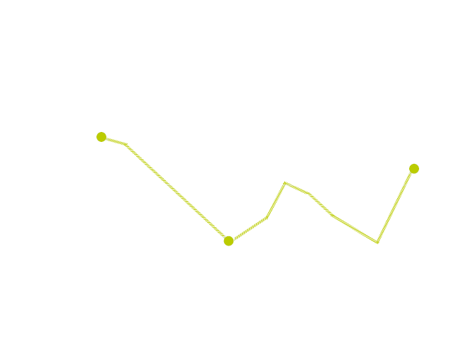 Diagramm zum Seriellen Positionseffekt